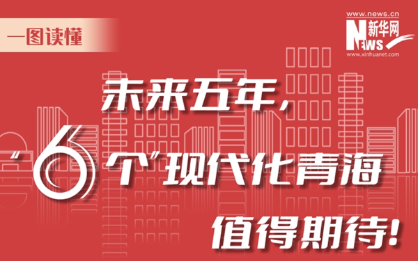 一圖讀懂丨未來五年，“6個(gè)”現(xiàn)代化青海值得期待！